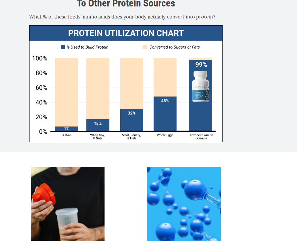 Manufacturer protein utilization comparison chart